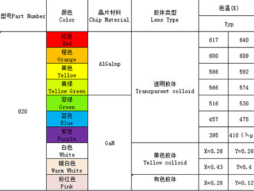 020（單、雙、全彩）全系列